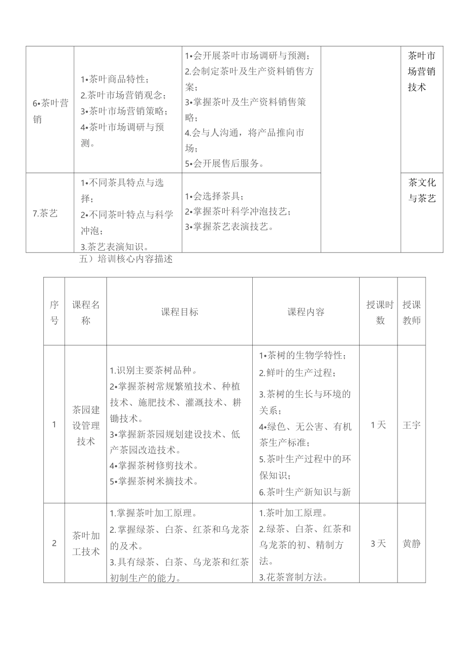农民茶叶培训方案_第3页