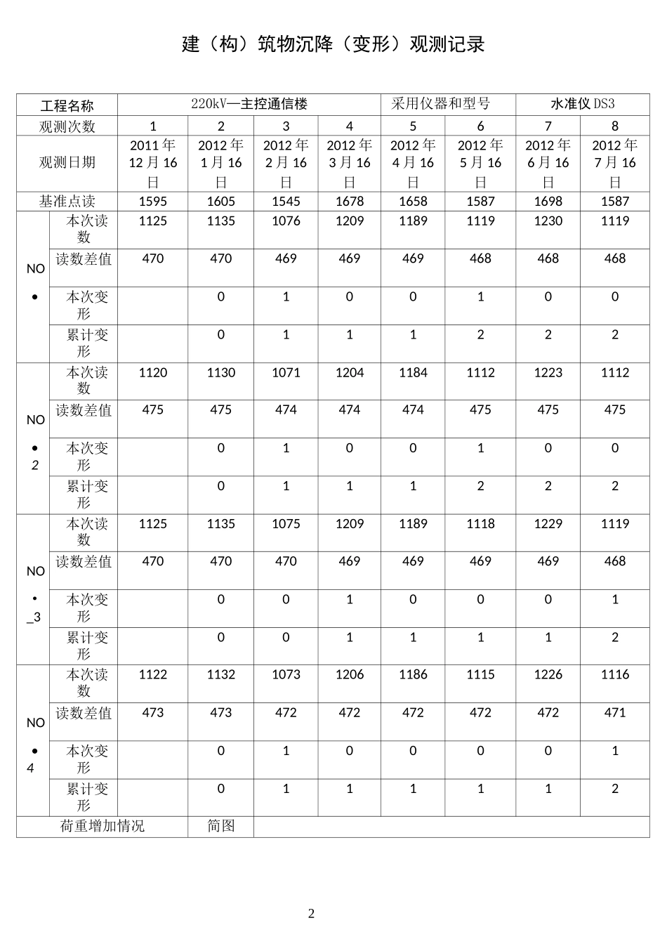 变电站沉降观测记录_第2页