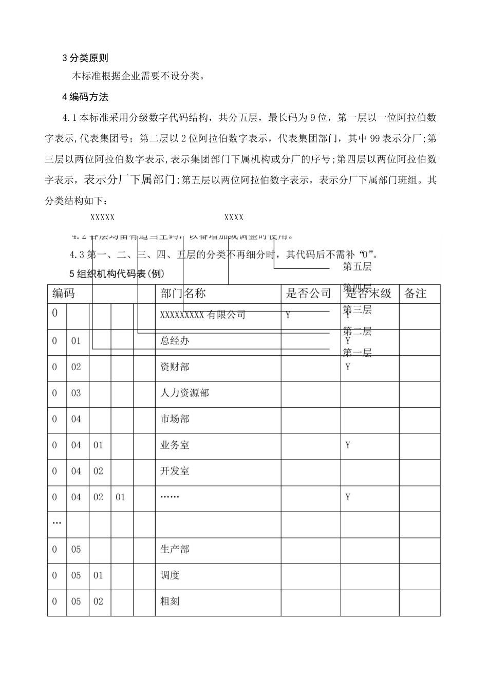 编码规则标准_第2页