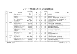 21种有限空间安全风险辨识清单及有限空间安全操作规程