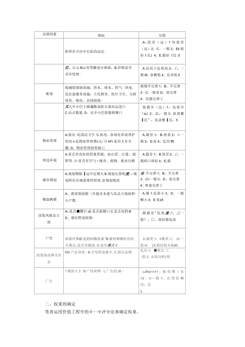 房地产定价方法_第2页