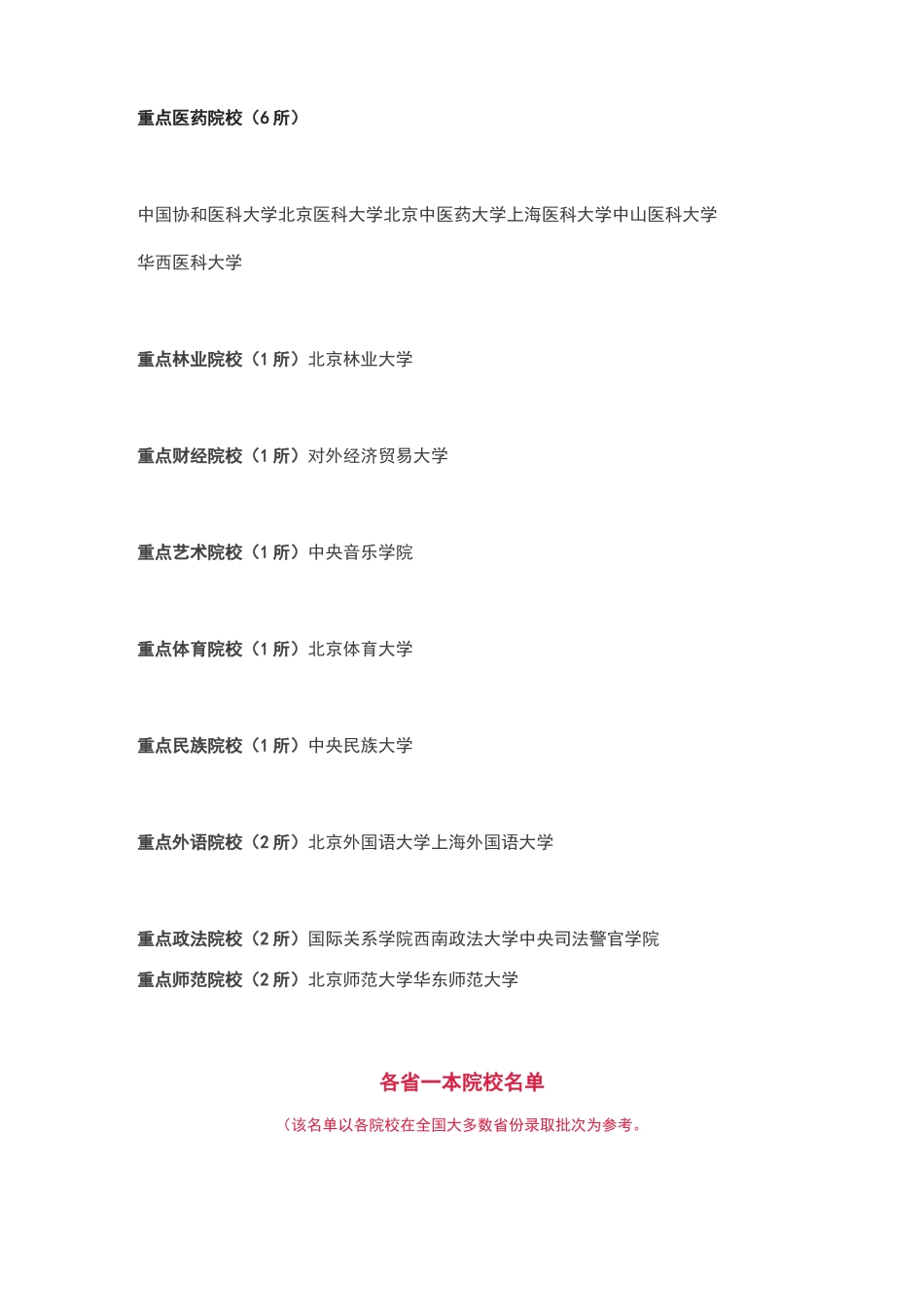 重点及一本高校名单_第2页
