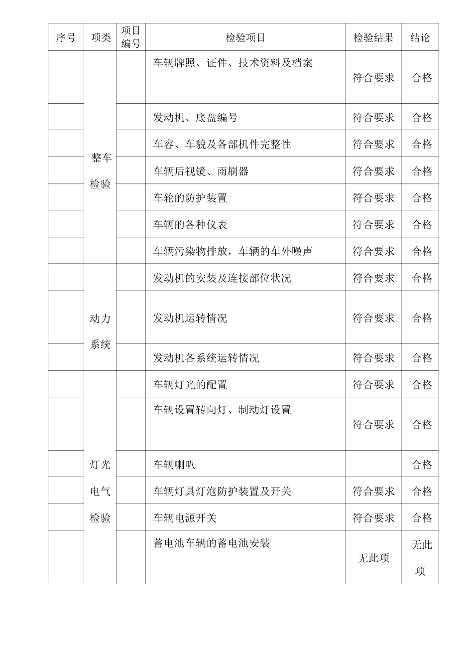 叉车自检报告_第3页