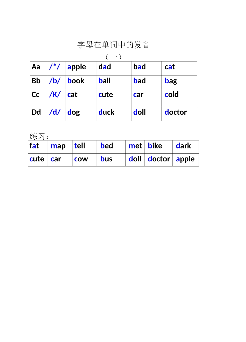 自然拼读+音标_第3页