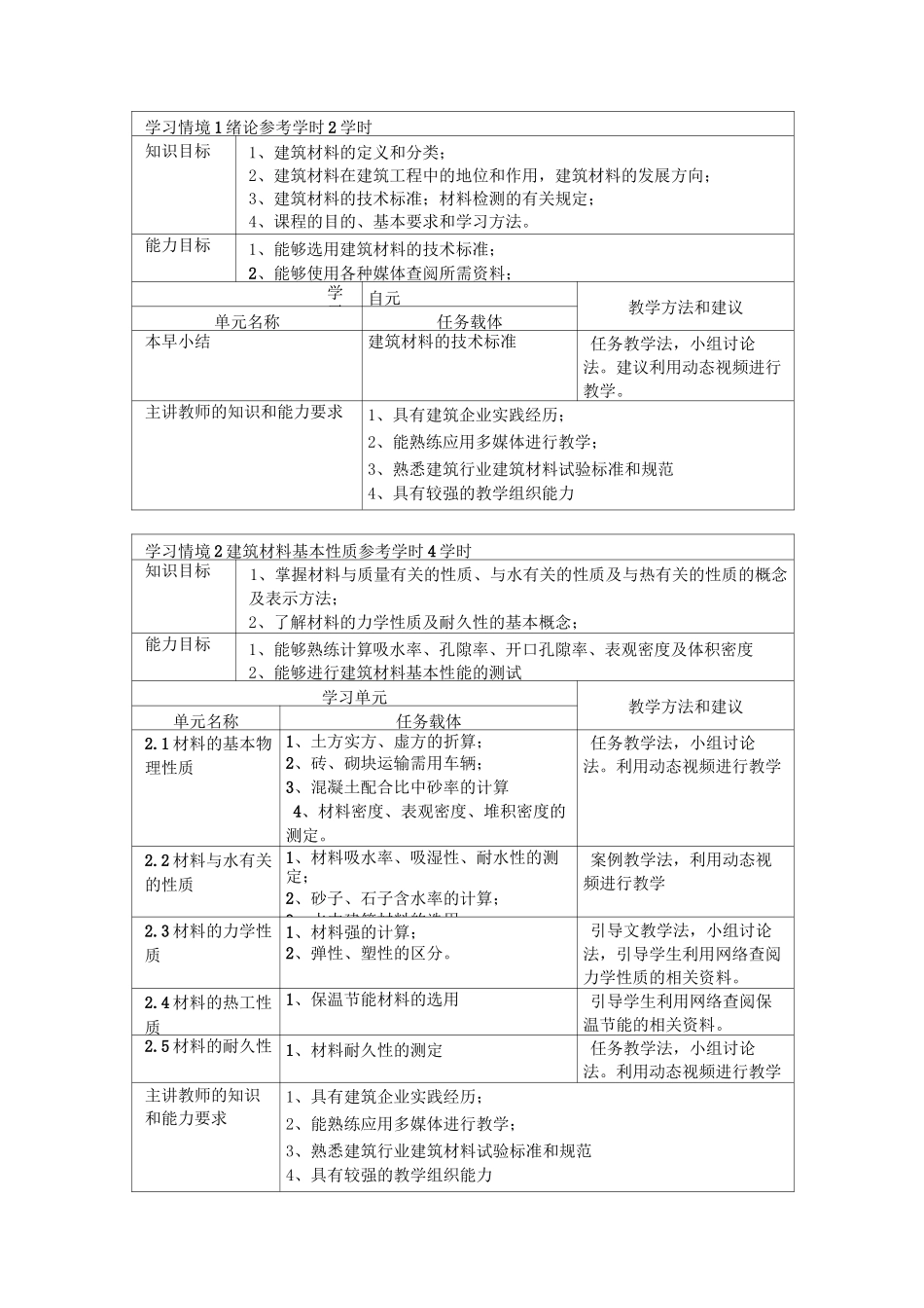 (建筑材料)建筑材料课程标准_第3页