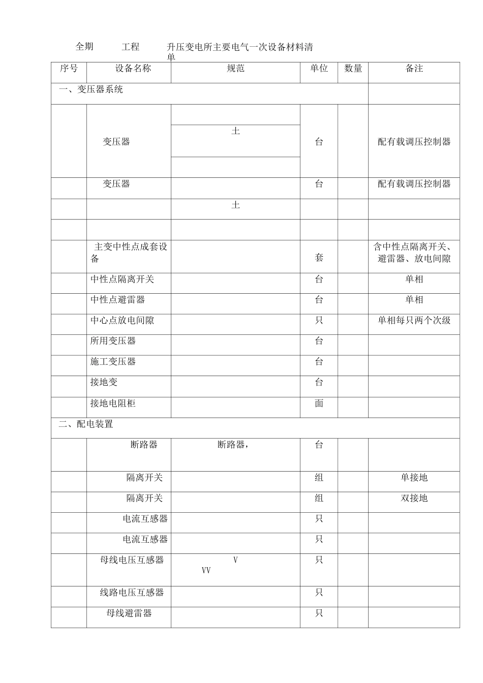 某风电场设备材料设备清单_第1页