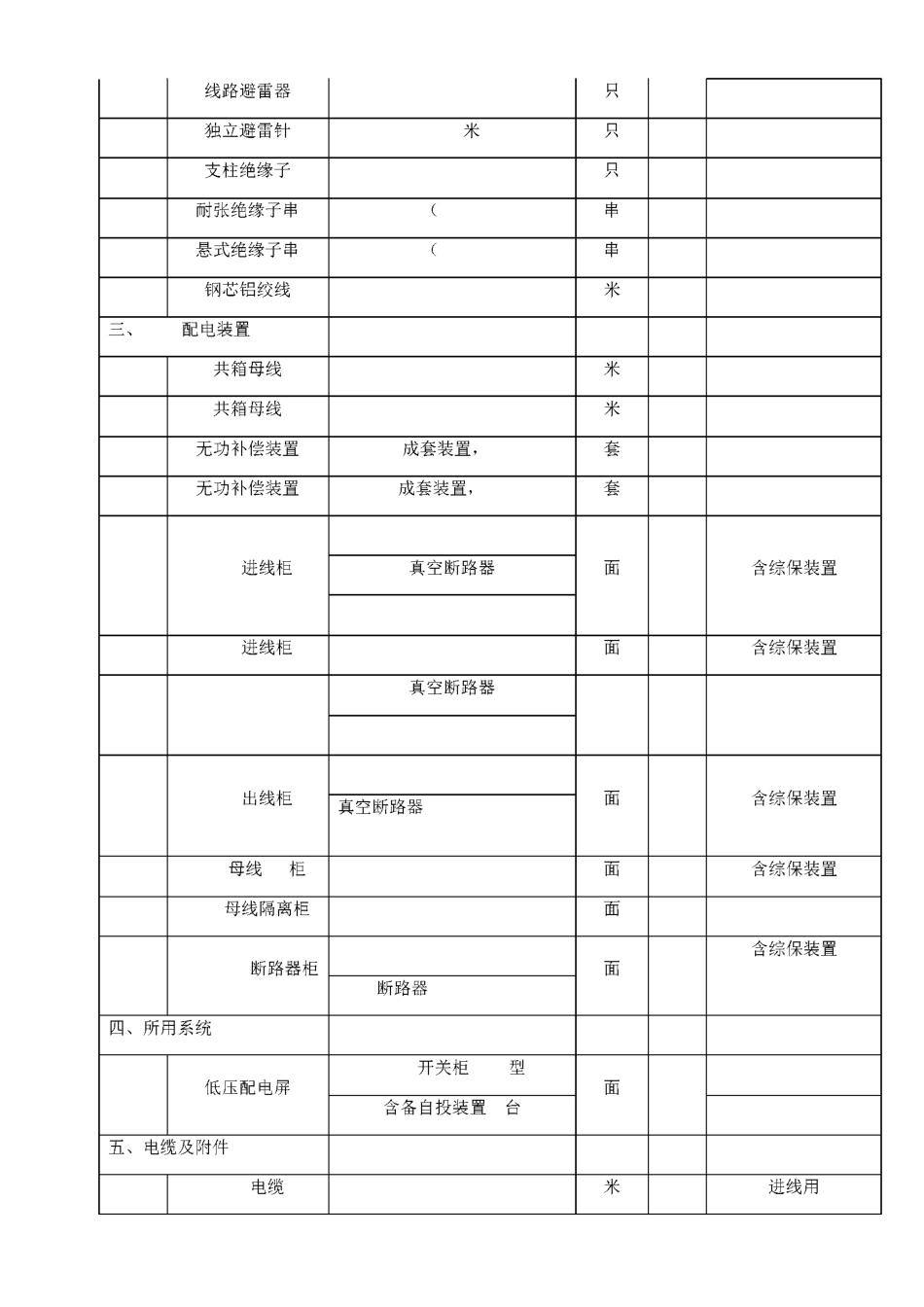 某风电场设备材料设备清单_第2页