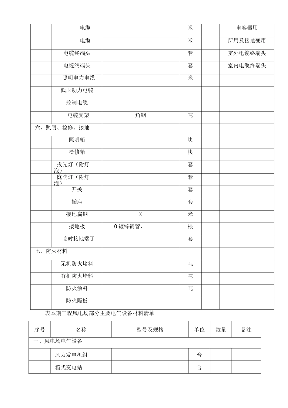 某风电场设备材料设备清单_第3页