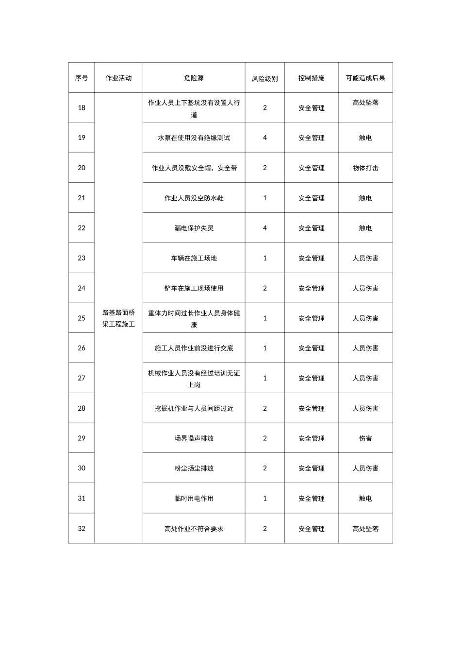 危险源识别清单(1)_第2页