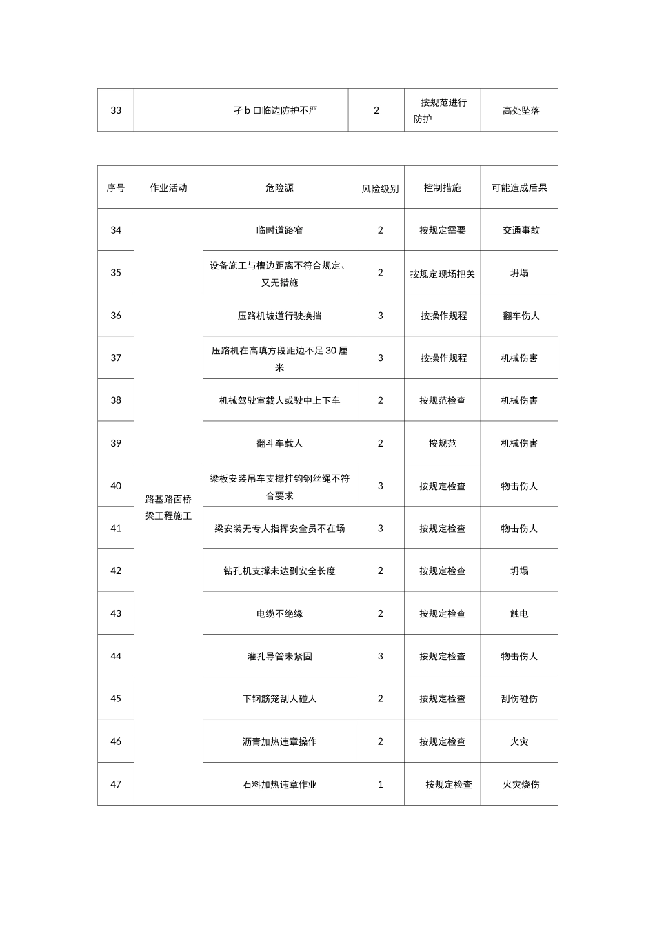 危险源识别清单(1)_第3页