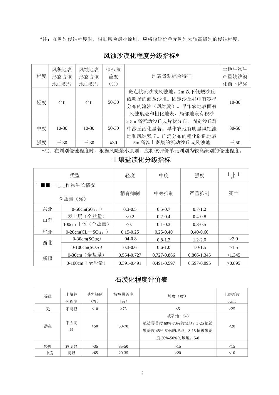 (完整版)土壤侵蚀强度分级标准表_第2页