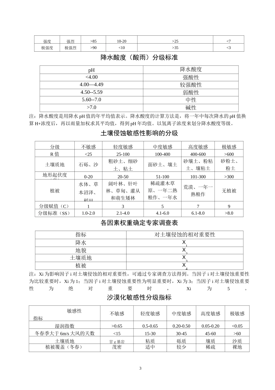 (完整版)土壤侵蚀强度分级标准表_第3页