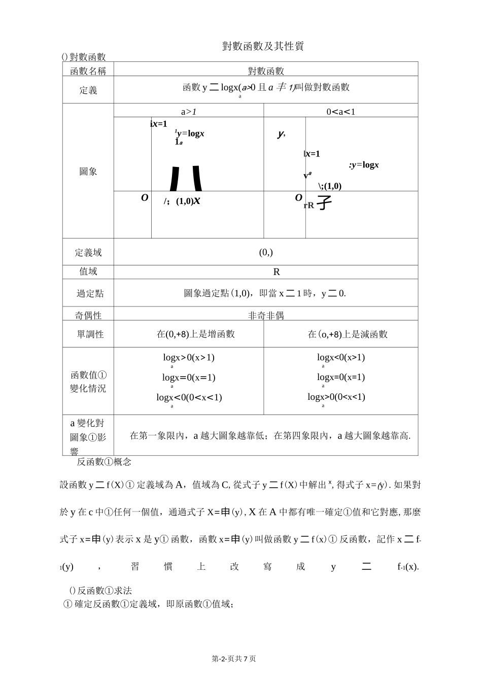对数函数及其运算_第2页