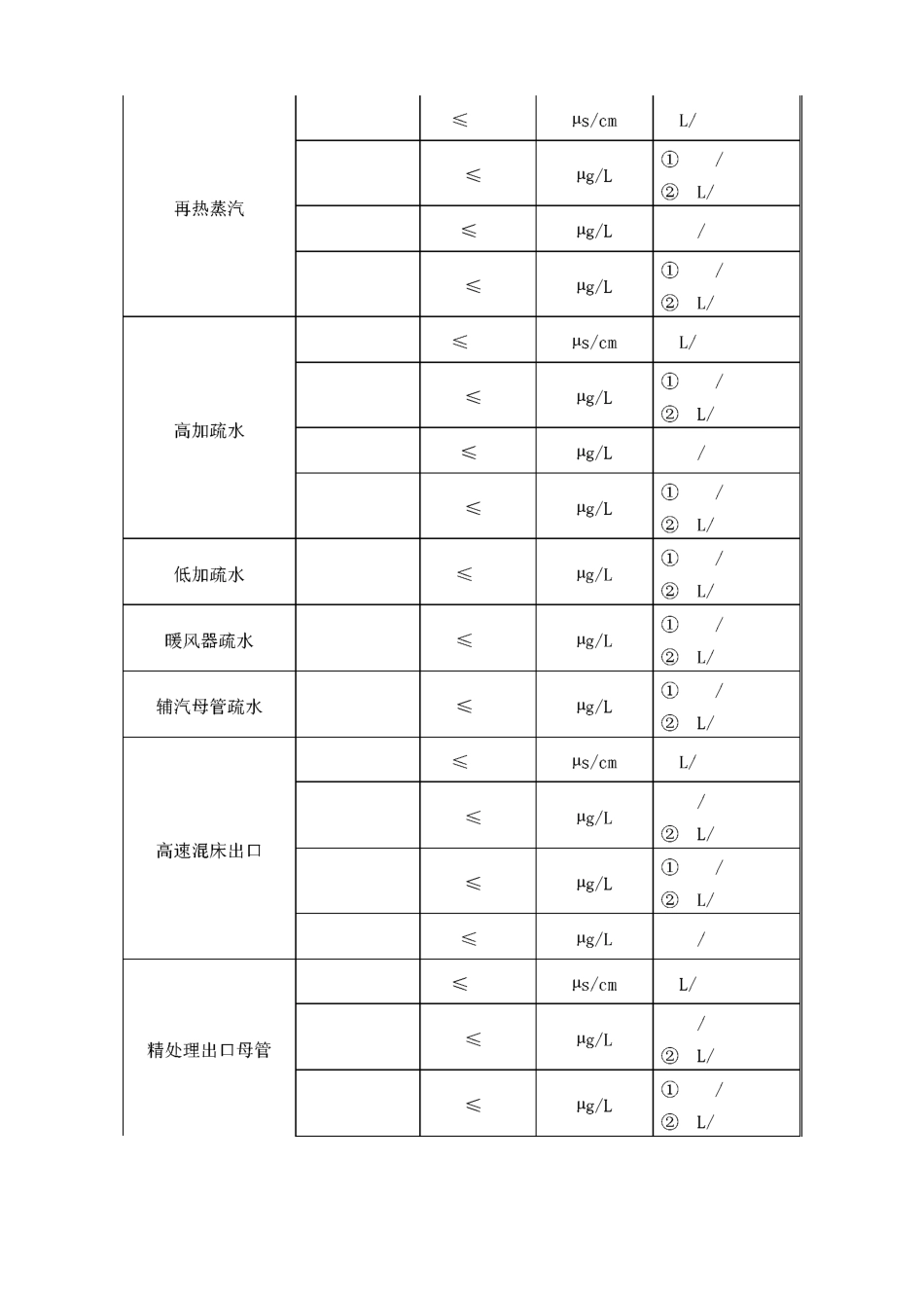 火电厂机组水、汽、油控制标准_第3页