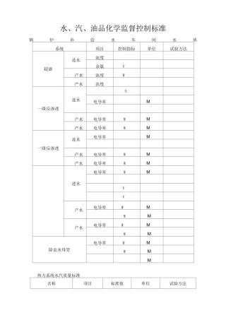 火电厂机组水、汽、油控制标准