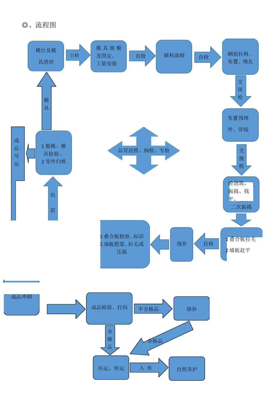 生产工艺流程_第3页