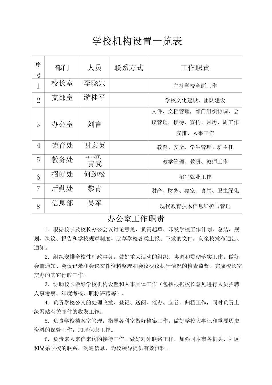 学校机构设置一览表_第1页