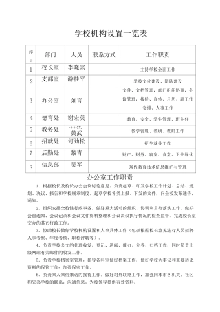 学校机构设置一览表