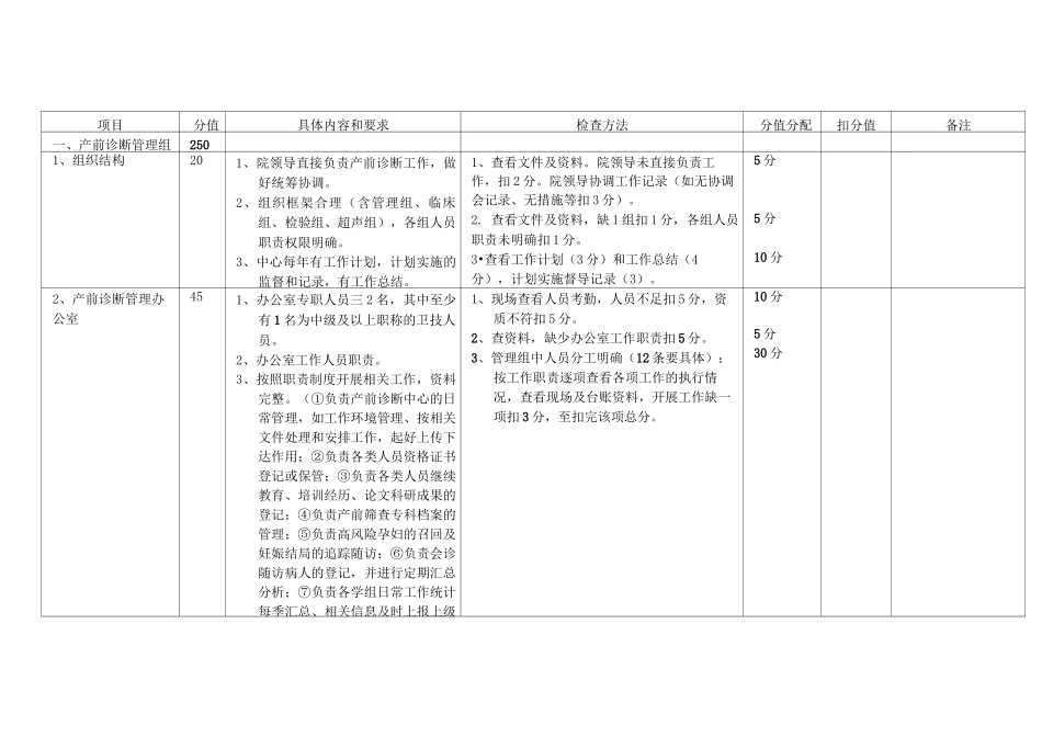 产前诊断质控标准_第1页