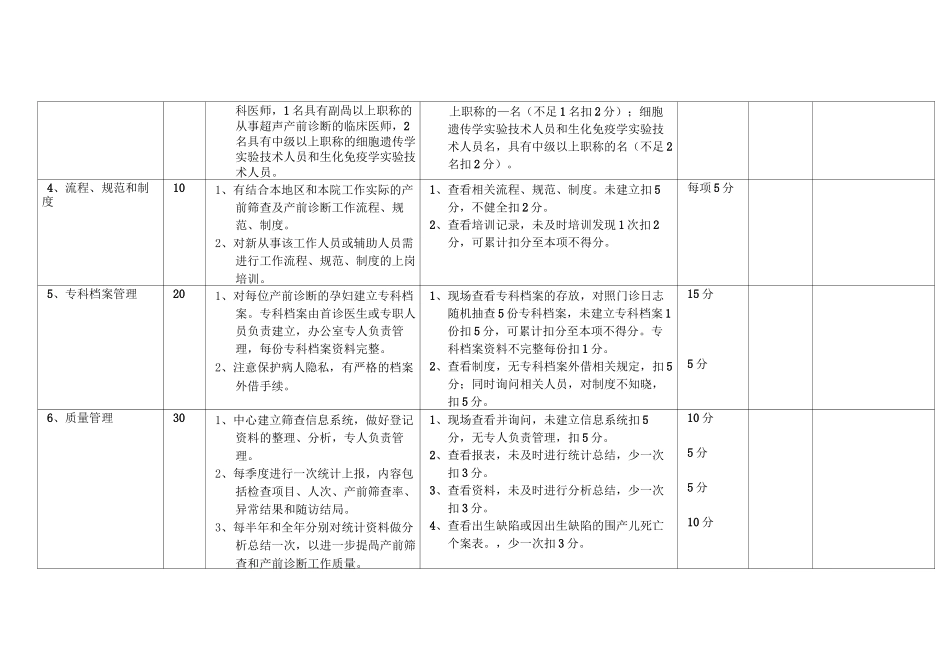 产前诊断质控标准_第3页