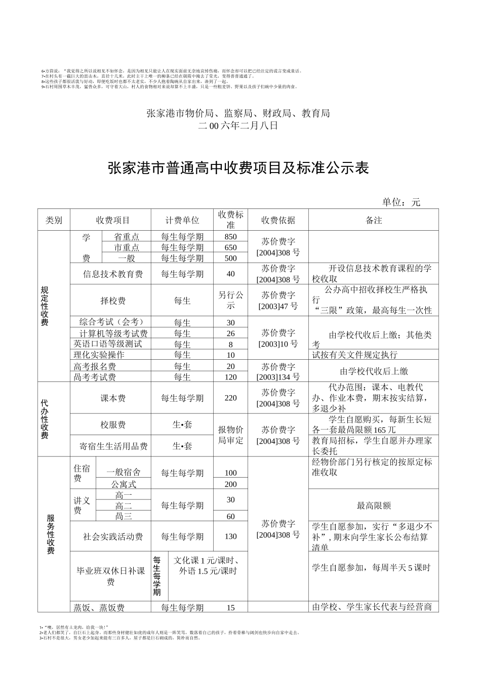 张家港市幼儿园收费标准及项目公示表_第2页