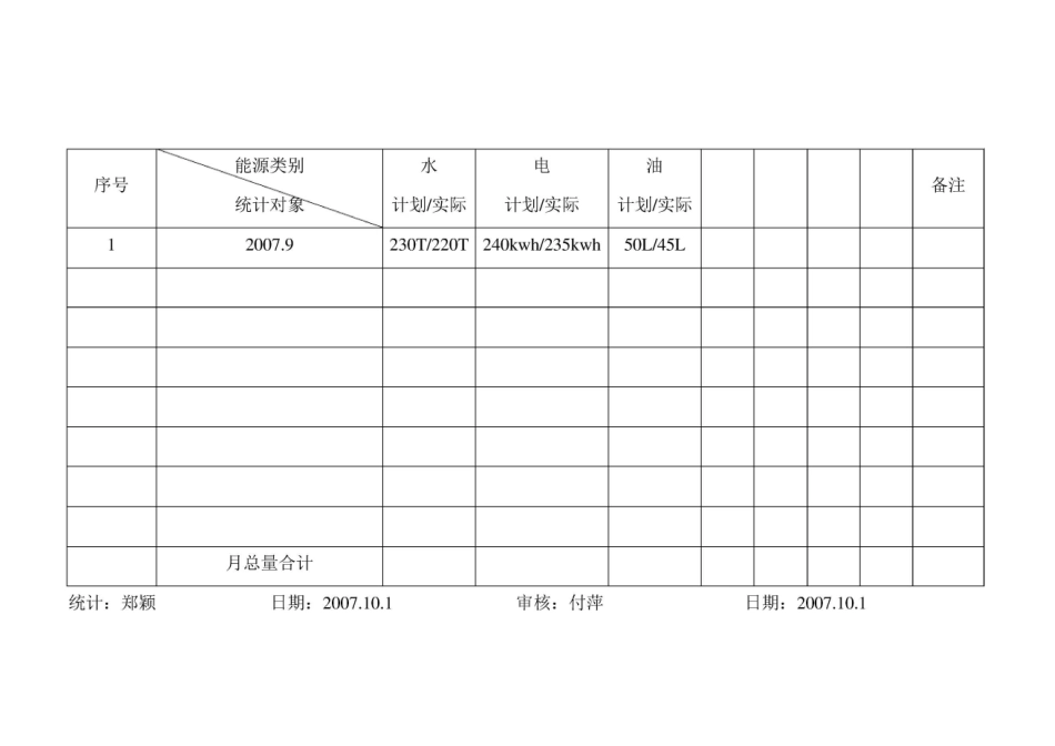 水、电、油消耗计划表_第2页