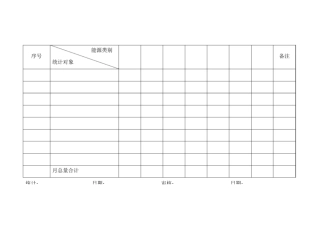 水、电、油消耗计划表