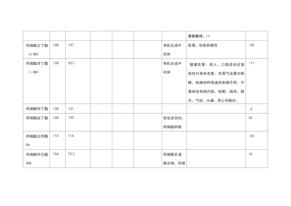 丙烯酸酯类单体的物理性质_第2页