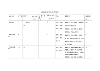 丙烯酸酯类单体的物理性质