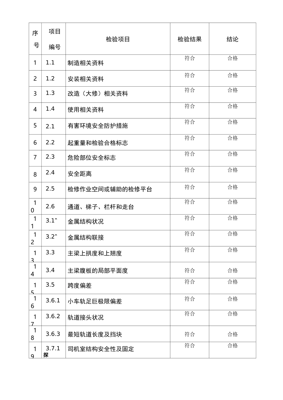 桥式起重机自检报告-模板_第3页
