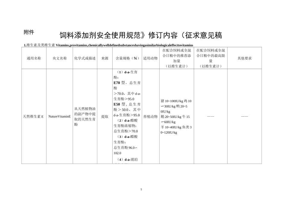 饲料添加剂安全使用规范_第1页