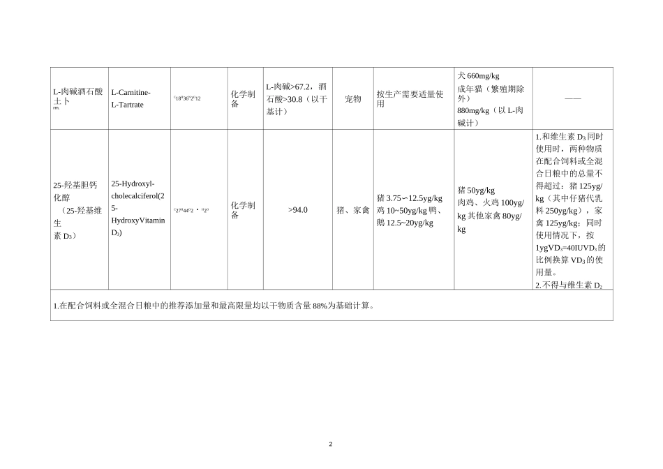 饲料添加剂安全使用规范_第2页