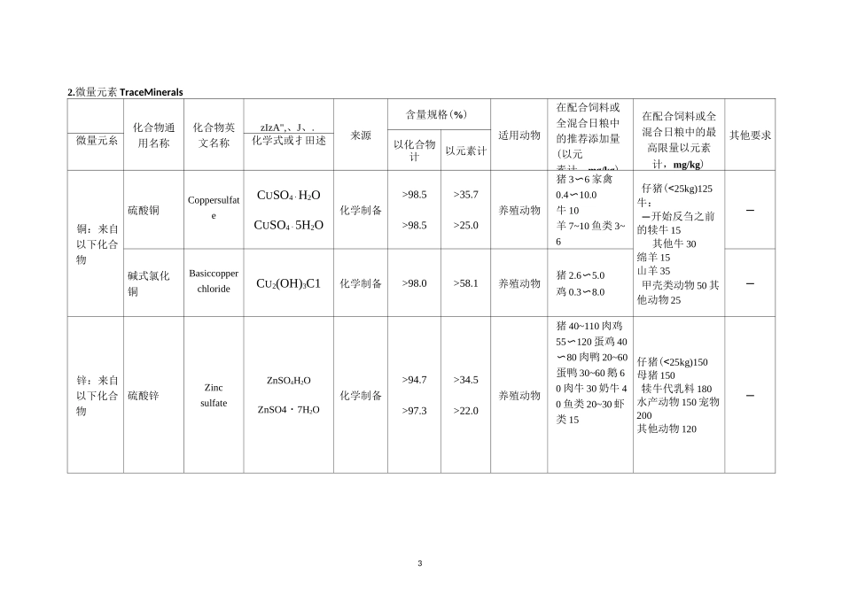 饲料添加剂安全使用规范_第3页