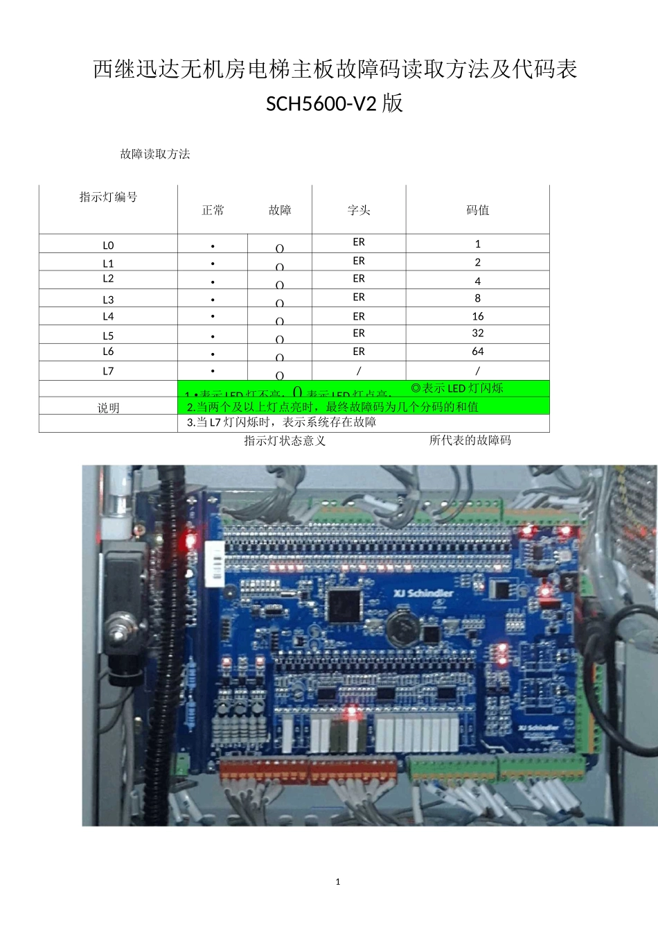 西继迅达故障表_第1页