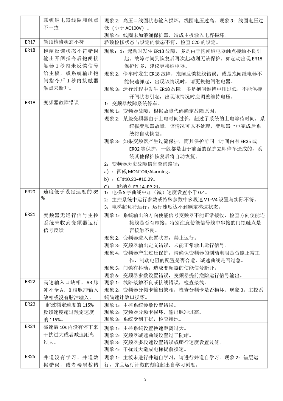 西继迅达故障表_第3页