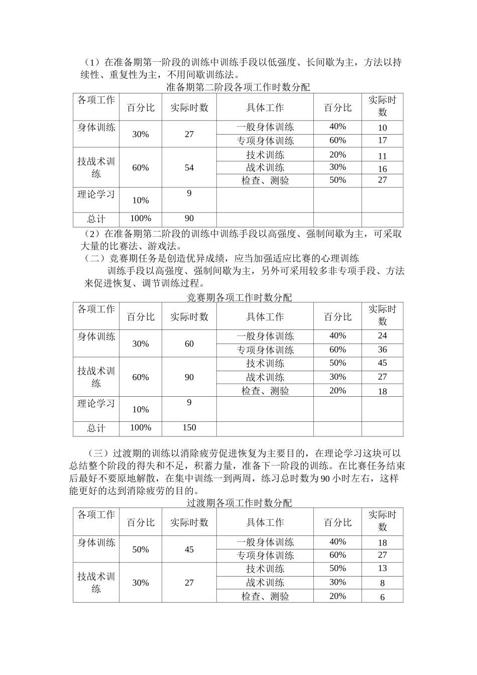 足球训练年度训练计划_第2页