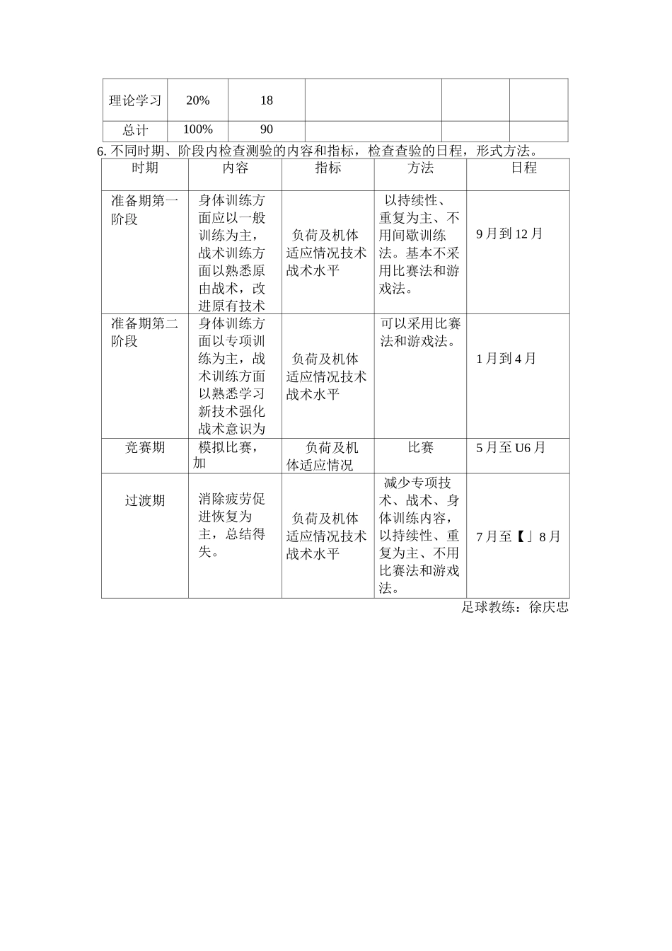 足球训练年度训练计划_第3页