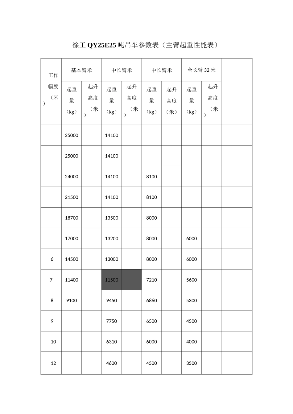25吨吊车参数表74305_第1页