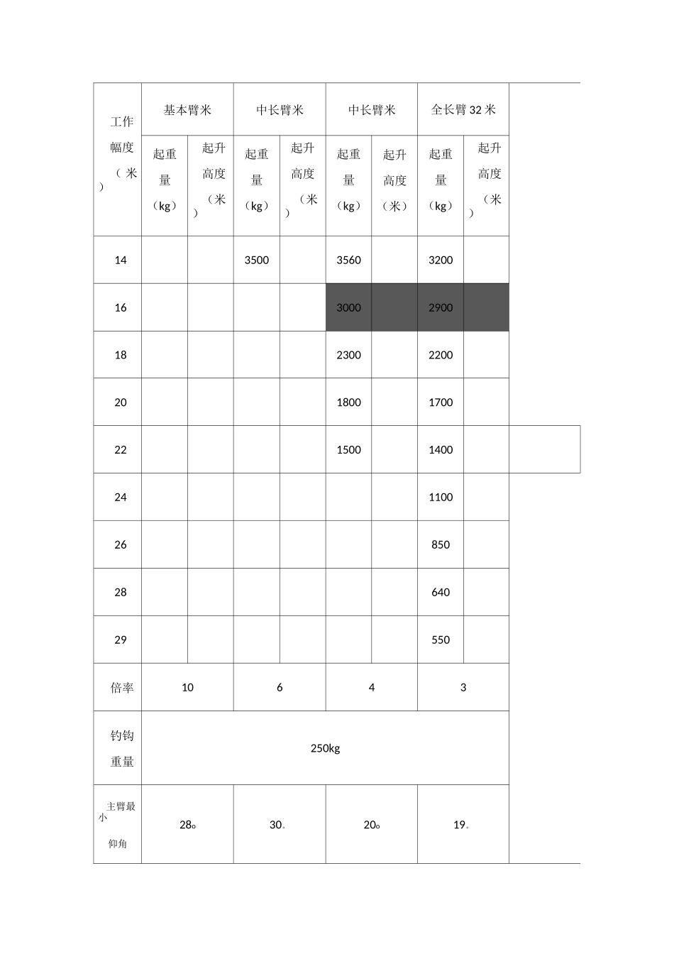 25吨吊车参数表74305_第2页