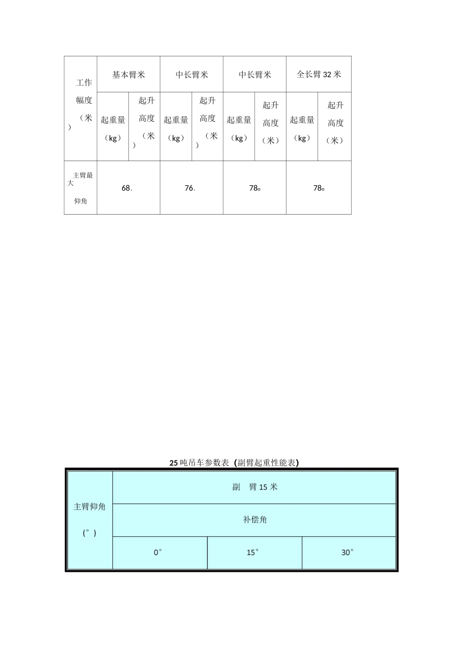 25吨吊车参数表74305_第3页