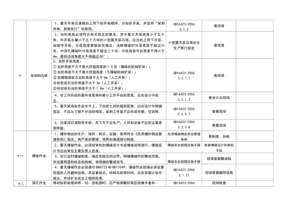 露天开采安全检查表_第3页