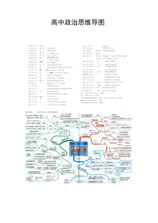 高中政治思维导图(48张高清大图)