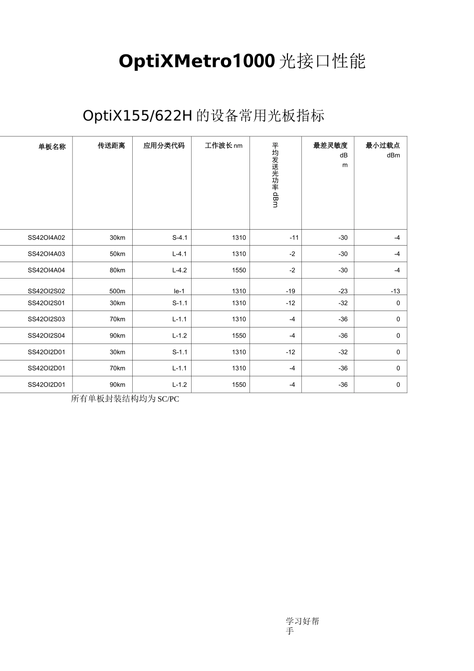华为设备常用光板光接口特性_第3页