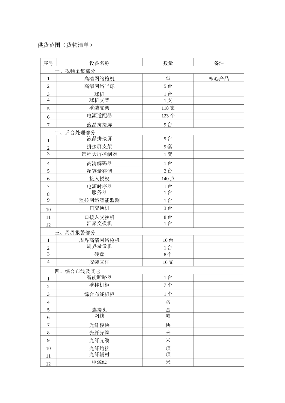 供货范围货物清单_第1页