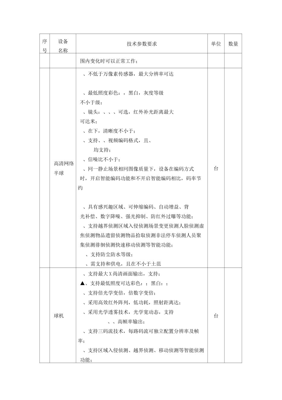 供货范围货物清单_第3页