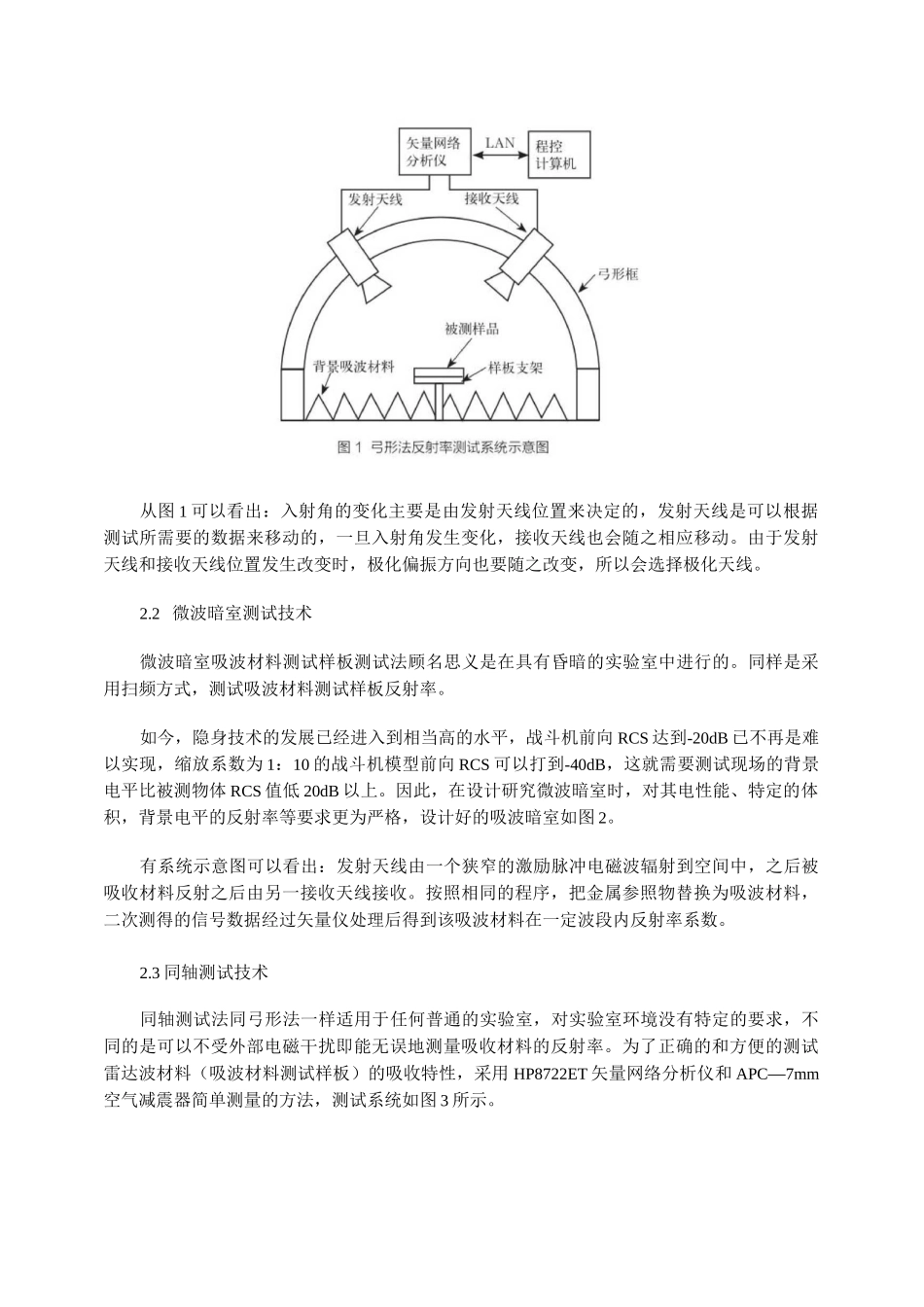 雷达吸波材料反射率测试技术概述_第2页