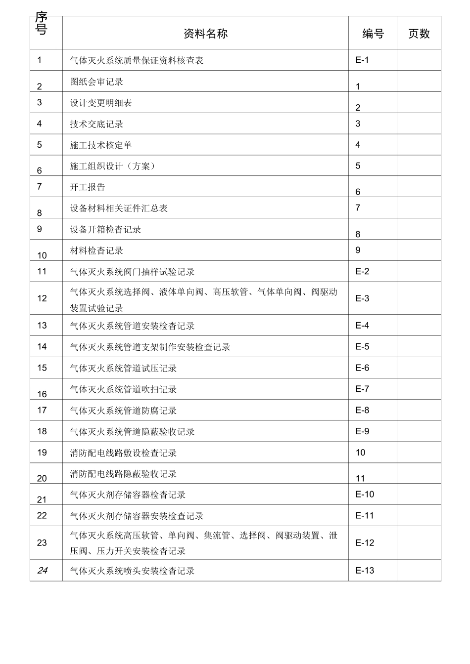 气体灭火系统消防_第2页
