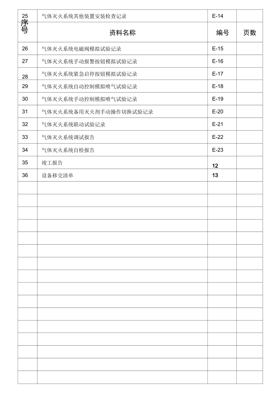 气体灭火系统消防_第3页