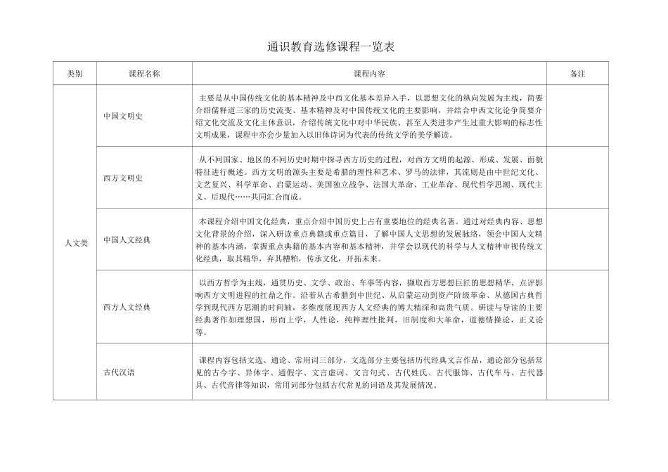 通识教育选修课程一览表_第1页