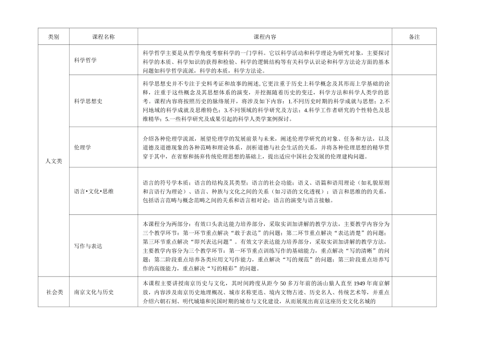 通识教育选修课程一览表_第2页